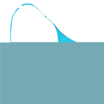 سوتین زنانه پانیذ کد 66350-5